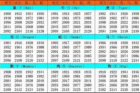 1972年 生肖|1972年1月出生属什么生肖